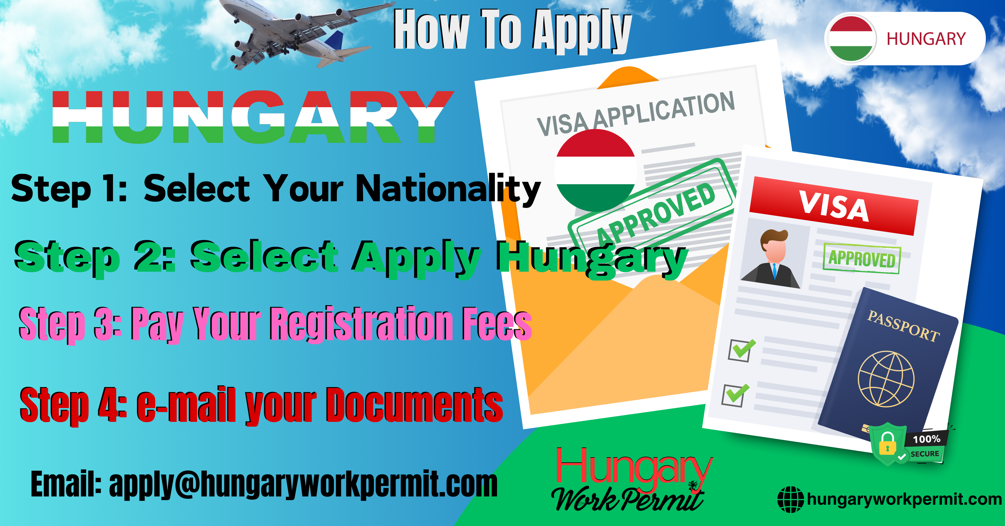 Hungary Work Permit